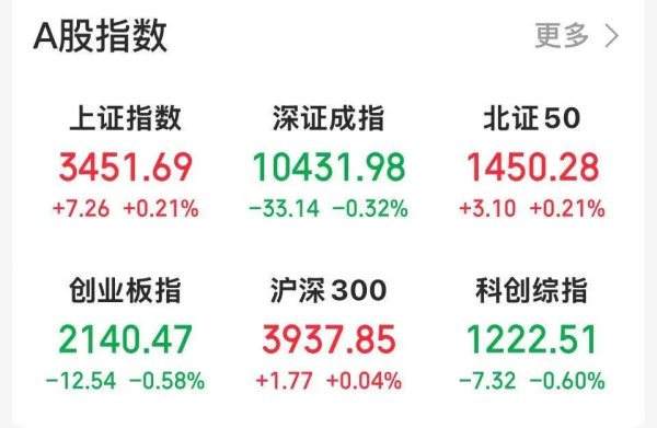 上阳网 600000、601939，新高