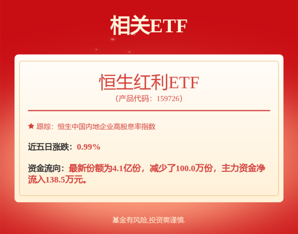 联华配资 汇安质选增利债券A,汇安质选增利债券C: 汇安质选增利债券型证券投资基金托管协议