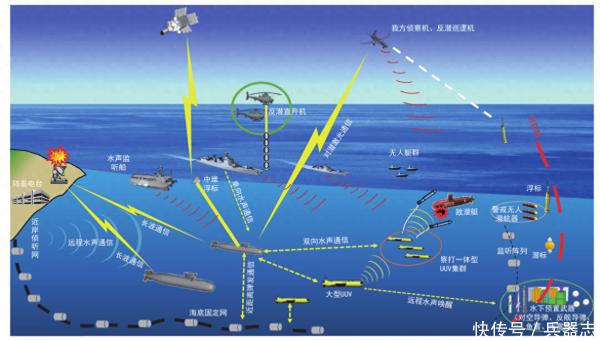 汇银配资 中美上演“海底谍战”，五层监测网，让四大洋变成透明海